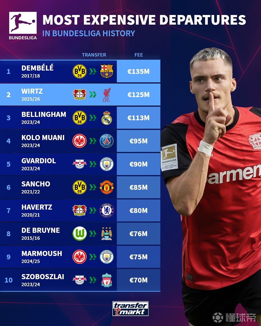 表现后以低 表现后以低